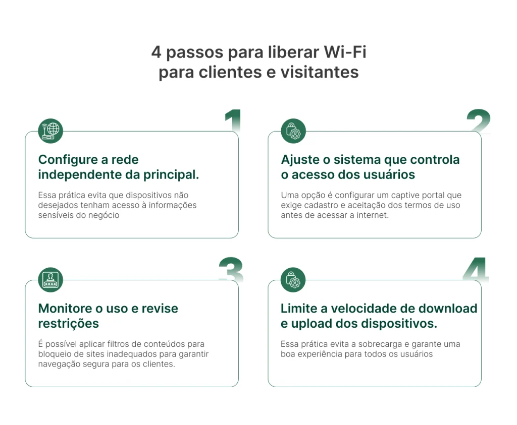 Como liberar wi-fi para clientes e visitantes