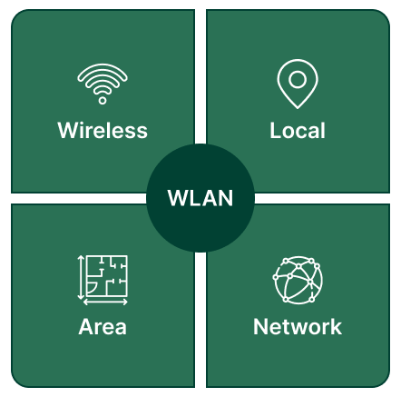 Wlan: o que é e quais as vantagens dessa tecnologia