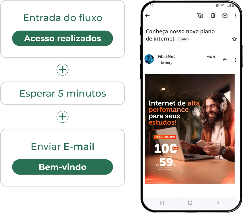 automaçao-de-marketing-wifeed-marketing-email