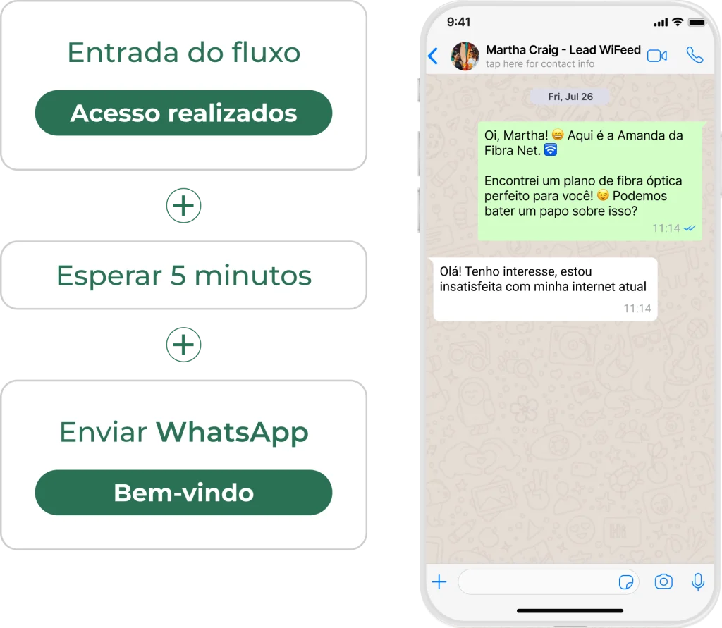 automaçao-de-marketing-wifeed-marketing-whatsapp