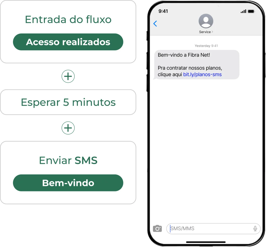 disparos-wifeed-marketing-sms